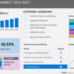 Remittance Market size is set to grow by USD 38.2 billion from 2023-2027, technological advancements boost the market, Technavio